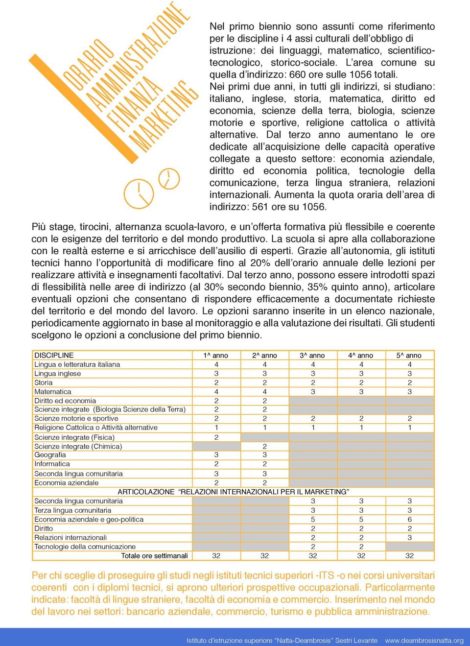 Nei primi due anni, in tutti gli indirizzi, si studiano: italiano, inglese, storia, matematica, diritto ed economia, scienze della terra, biologia, scienze motorie e sportive, religione cattolica o