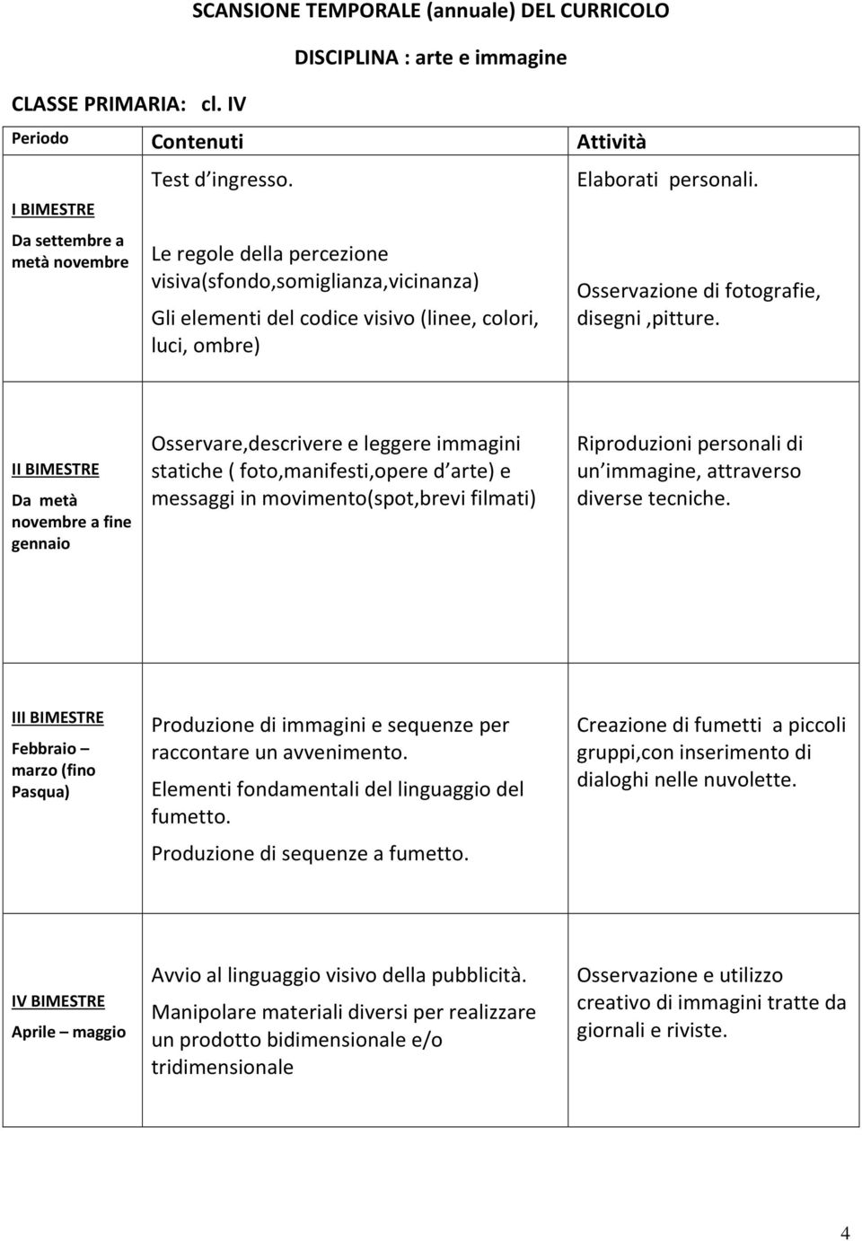 Osservare,descrivere e leggere immagini statiche ( foto,manifesti,opere d arte) e messaggi in movimento(spot,brevi filmati) Riproduzioni personali di un immagine, attraverso diverse