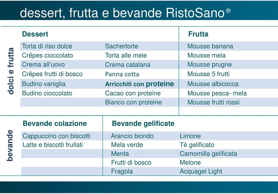 albicocca Budino cioccolato Cacao con proteine Mousse pesca- mela Bianco con proteine Mousse frutti rossi Bevande colazione Bevande gelificate bevande