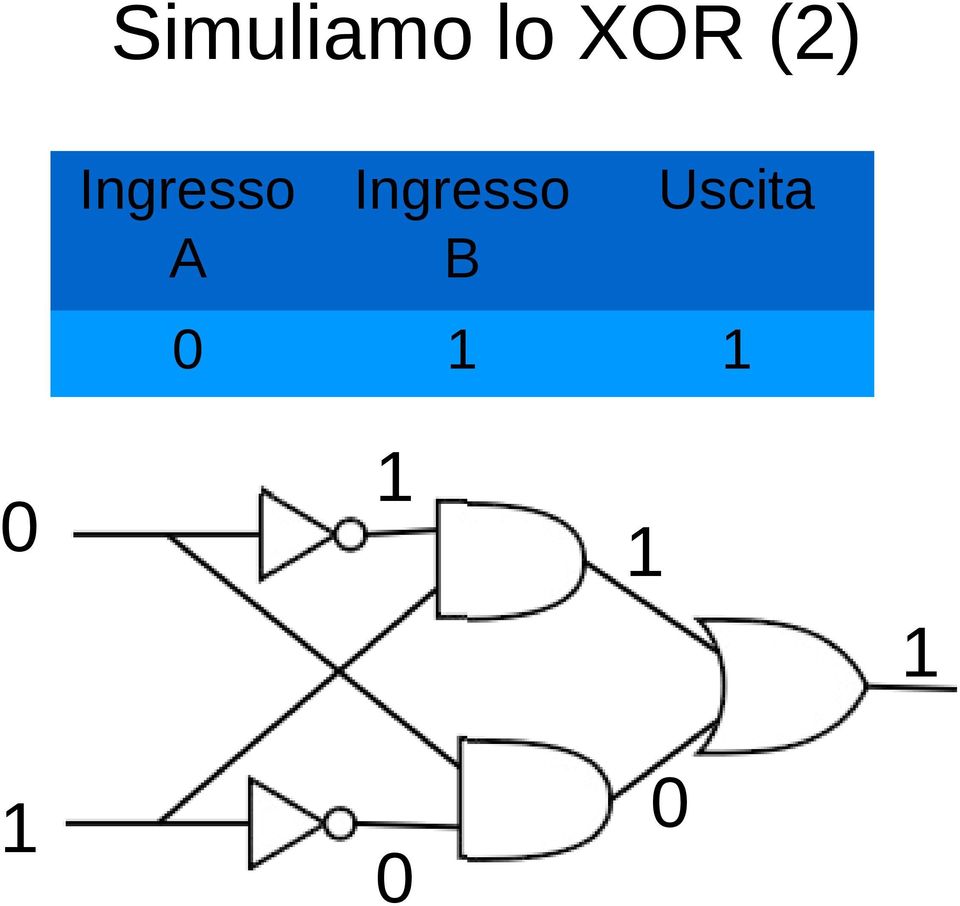 Ingresso Uscita A