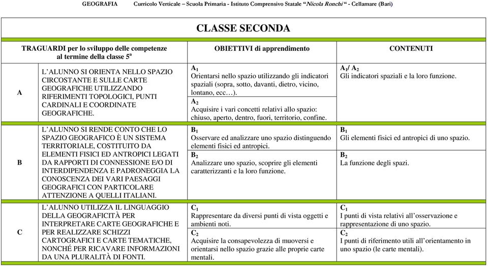 cquisire i vari concetti relativi allo spazio: chiuso, aperto, dentro, fuori, territorio, confine. / Gli indicatori spaziali e la loro funzione.