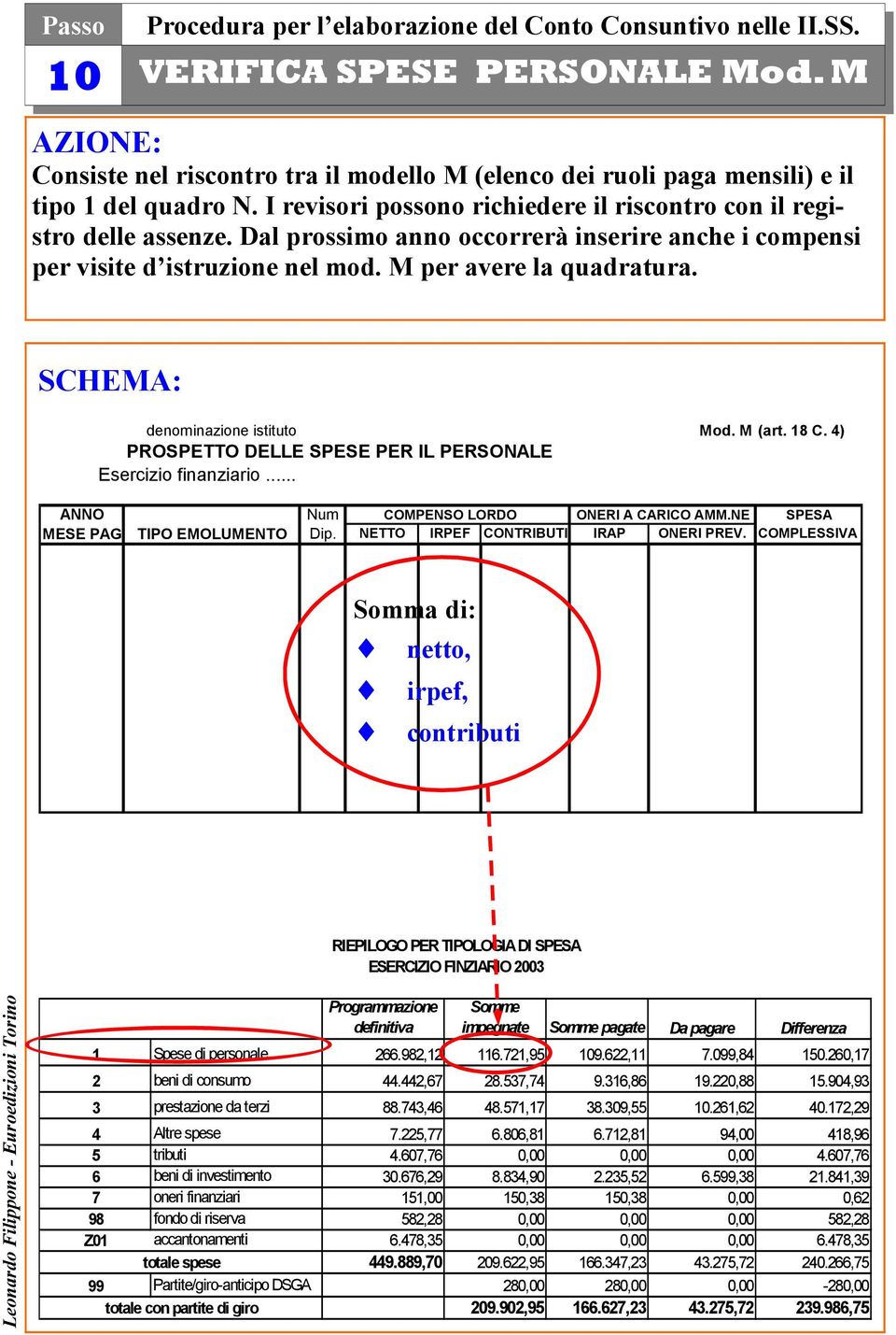 denominazione istituto Mod. M (art. 18 C. 4) PROSPETTO DELLE SPESE PER IL PERSONALE Esercizio finanziario... ANNO Num COMPENSO LORDO ONERI A CARICO AMM.NE SPESA MESE PAG TIPO EMOLUMENTO Dip.