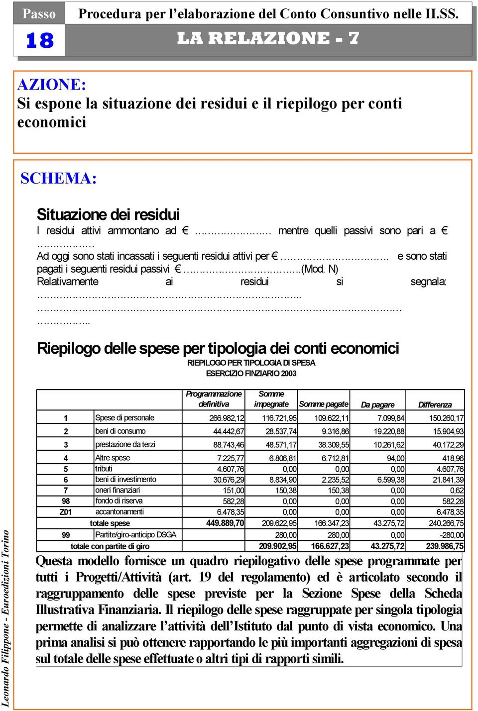 ... Riepilogo delle spese per tipologia dei conti economici RIEPILOGO PER TIPOLOGIA DI SPESA denominazione ESERCIZIO istituto FINZIARIO 2003 Mod. E (art.