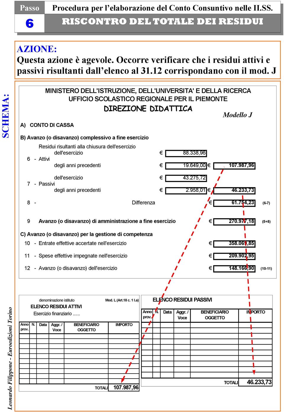 esercizio Residui risultanti alla chiusura dell'esercizio dell'esercizio 88.338,96 6 - Attivi degli anni precedenti 19.649,00 107.987,96 dell'esercizio 43.275,72 7 - Passivi degli anni precedenti 2.