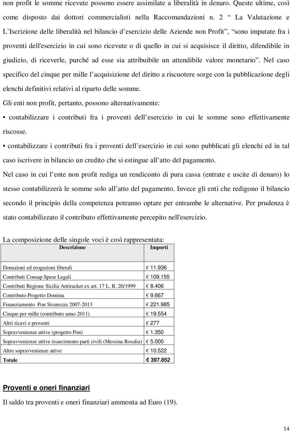 il diritto, difendibile in giudizio, di riceverle, purché ad esse sia attribuibile un attendibile valore monetario.