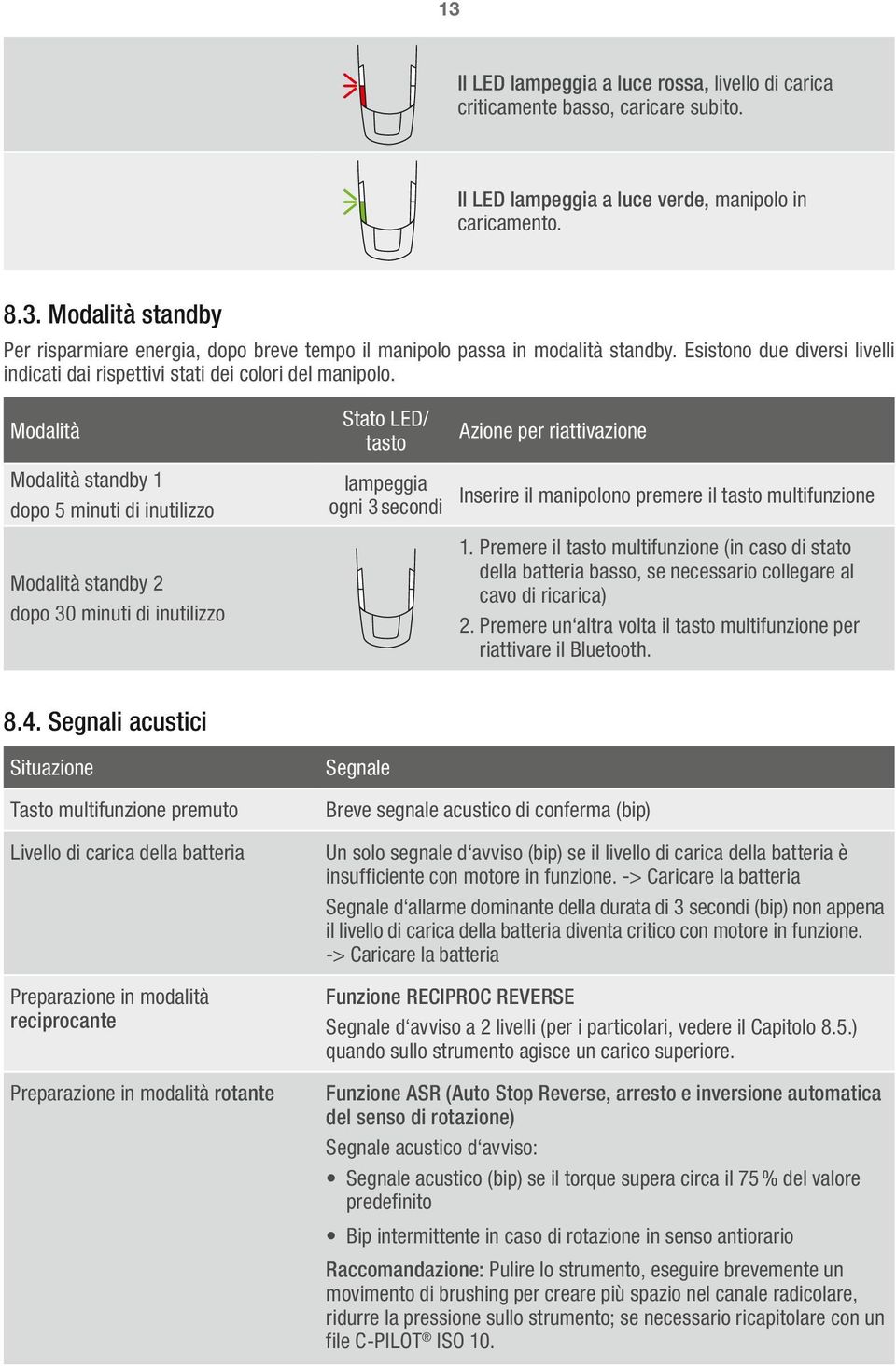 Modalità Modalità standby 1 dopo 5 minuti di inutilizzo Modalità standby 2 dopo 30 minuti di inutilizzo Stato LED/ tasto lampeggia ogni 3 secondi Azione per riattivazione Inserire il manipolono