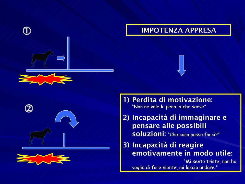 soluzioni: Che cosa posso farci?