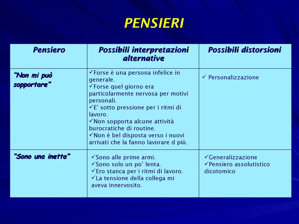 Non sopporta alcune attività burocratiche di routine. Non è bel disposta verso i nuovi arrivati che la fanno lavorare d più. Sono alle prime armi.