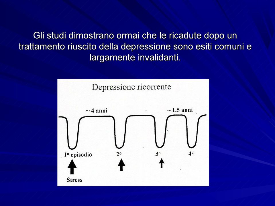 riuscito della depressione sono