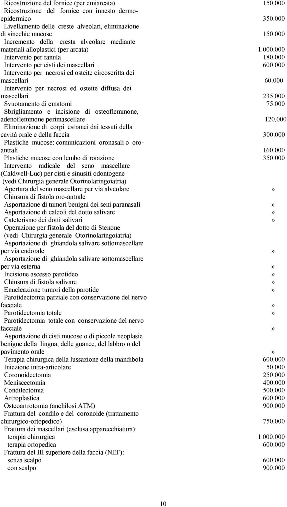 000 Intervento per necrosi ed osteite circoscritta dei mascellari 60.000 Intervento per necrosi ed osteite diffusa dei mascellari 235.000 Svuotamento di ematomi 75.