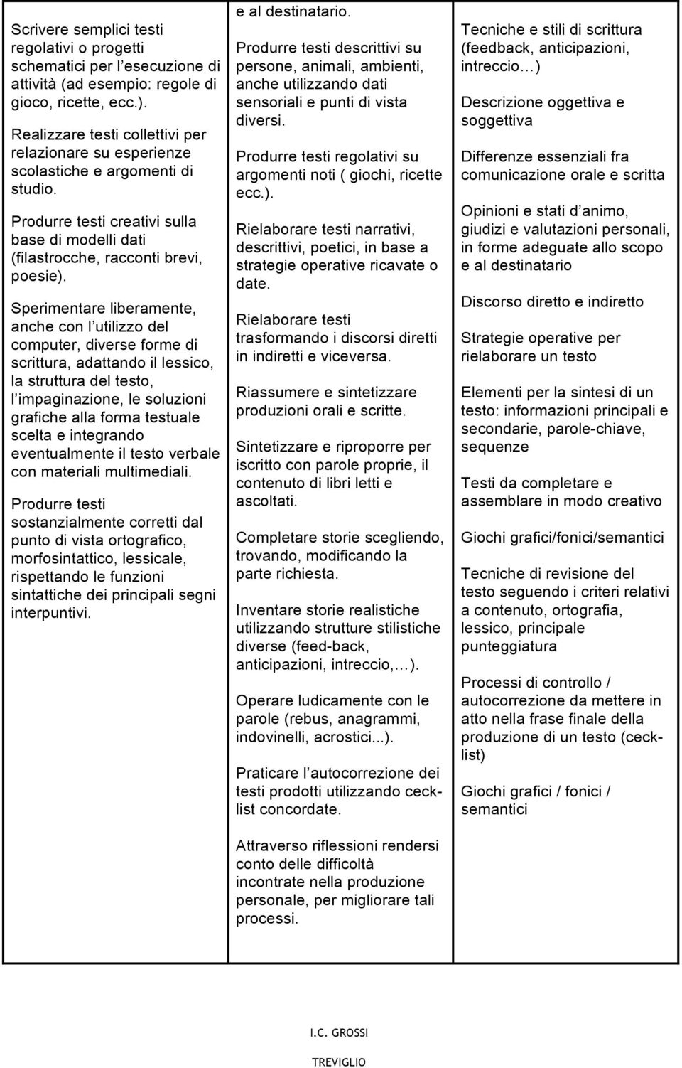 Sperimentare liberamente, anche con l utilizzo del computer, diverse forme di scrittura, adattando il lessico, la struttura del testo, l impaginazione, le soluzioni grafiche alla forma testuale