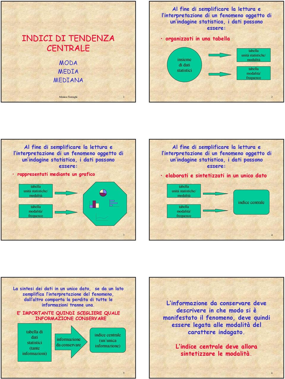 grafico Al fine di semplificare la lettura e l interpretazione di un fenomeno oggetto di un indagine statistica, i dati possono essere: elaborati e sintetizzati in un unico dato / frequenze /