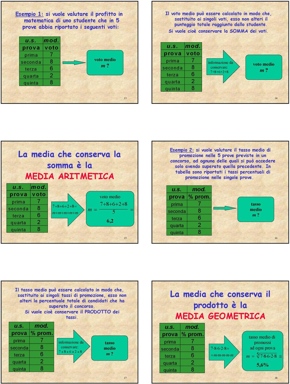 prova voto conservare: +8+6+2+8 voto medio 13 14 La media che conserva la somma è la ARITMETICA prova voto + 8+ 6+ 2+ 8= m+ m+ m+ m+ m voto medio m = + 8 + 6 + 2 + 8 5 = 6,2 15 Esempio 2: si vuole