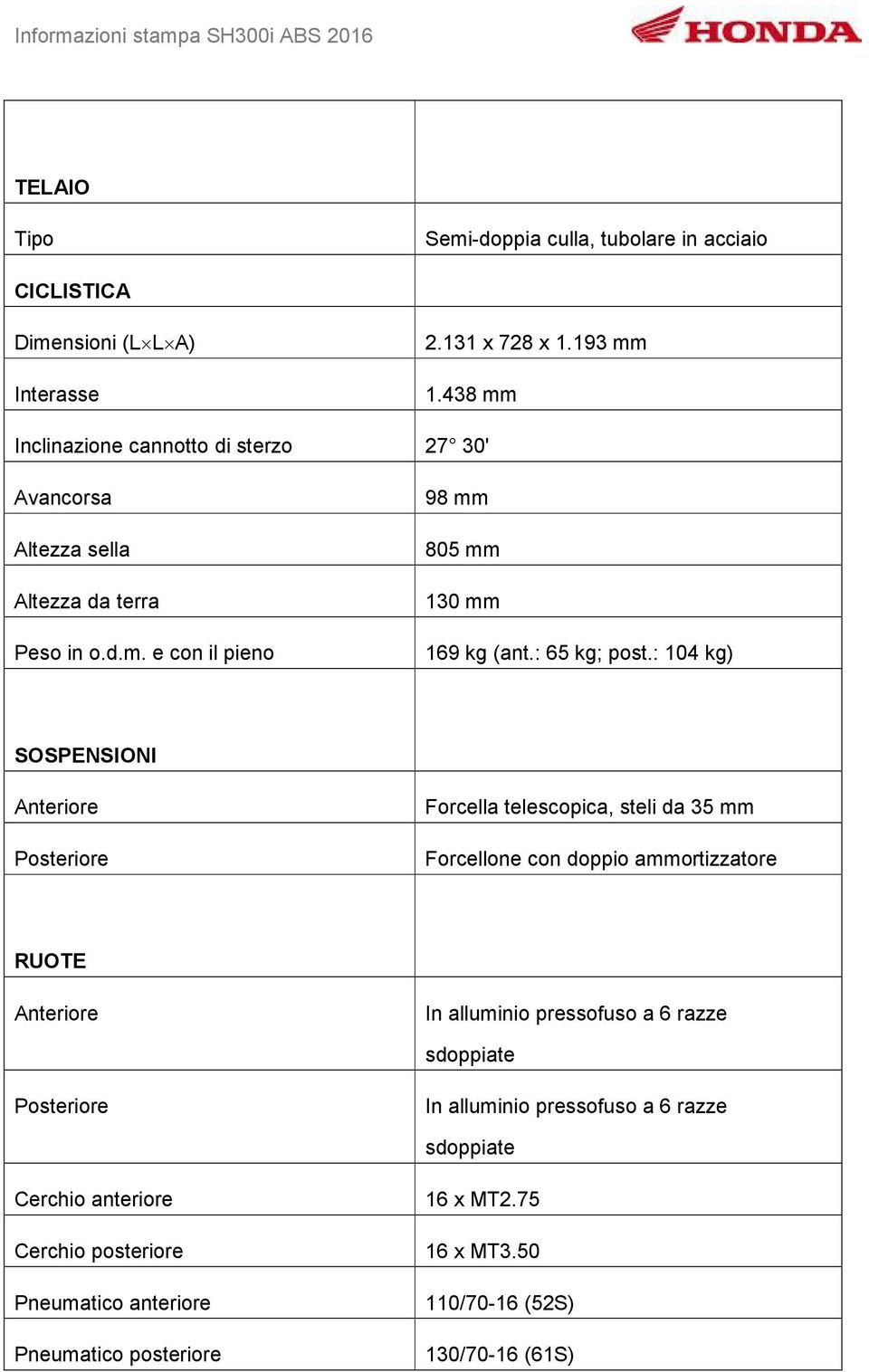 : 65 kg; post.