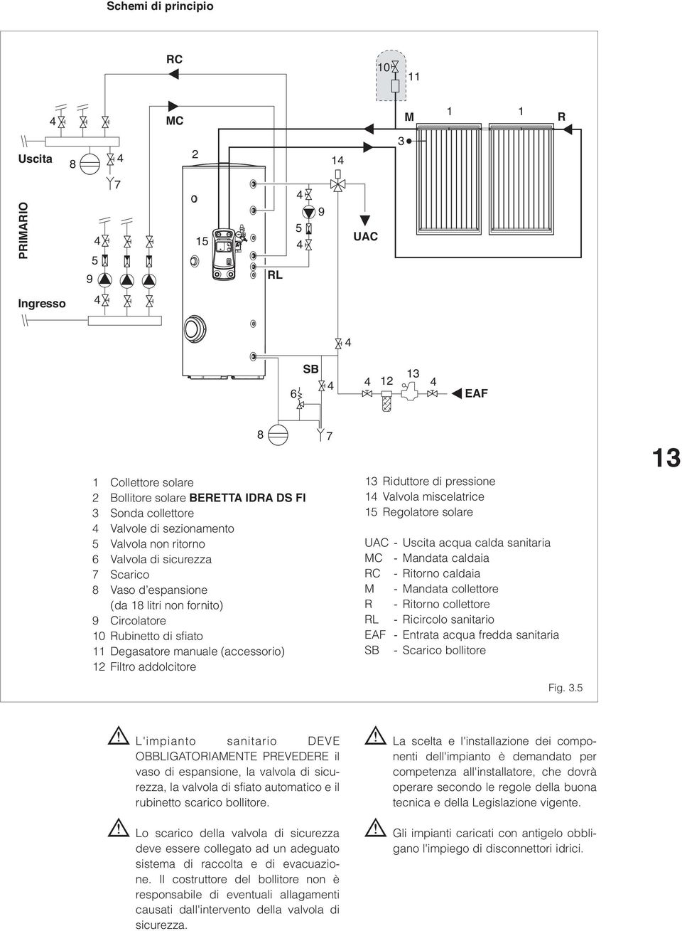 (accessorio) 12 Filtro addolcitore 8 7 13 Riduttore di pressione 14 Valvola miscelatrice 15 Regolatore solare UAC - Uscita acqua calda sanitaria MC - Mandata caldaia RC - Ritorno caldaia M - Mandata