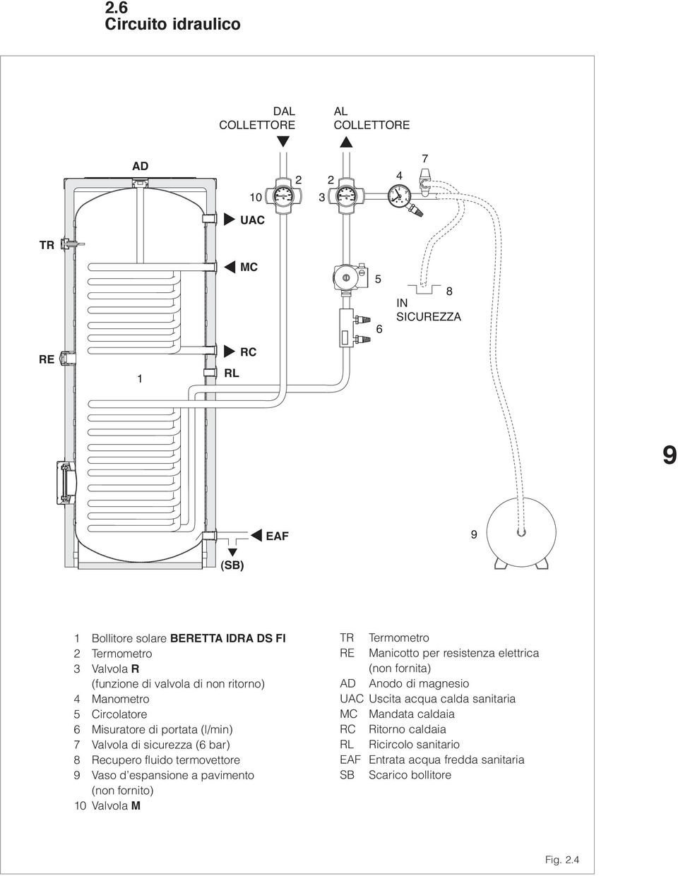 fluido termovettore 9 Vaso d espansione a pavimento (non fornito) 10 Valvola M TR Termometro RE Manicotto per resistenza elettrica (non fornita) AD Anodo di