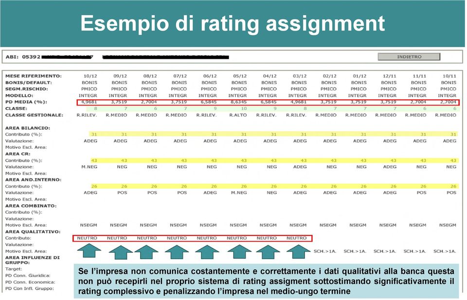 nel proprio sistema di rating assigment sottostimando