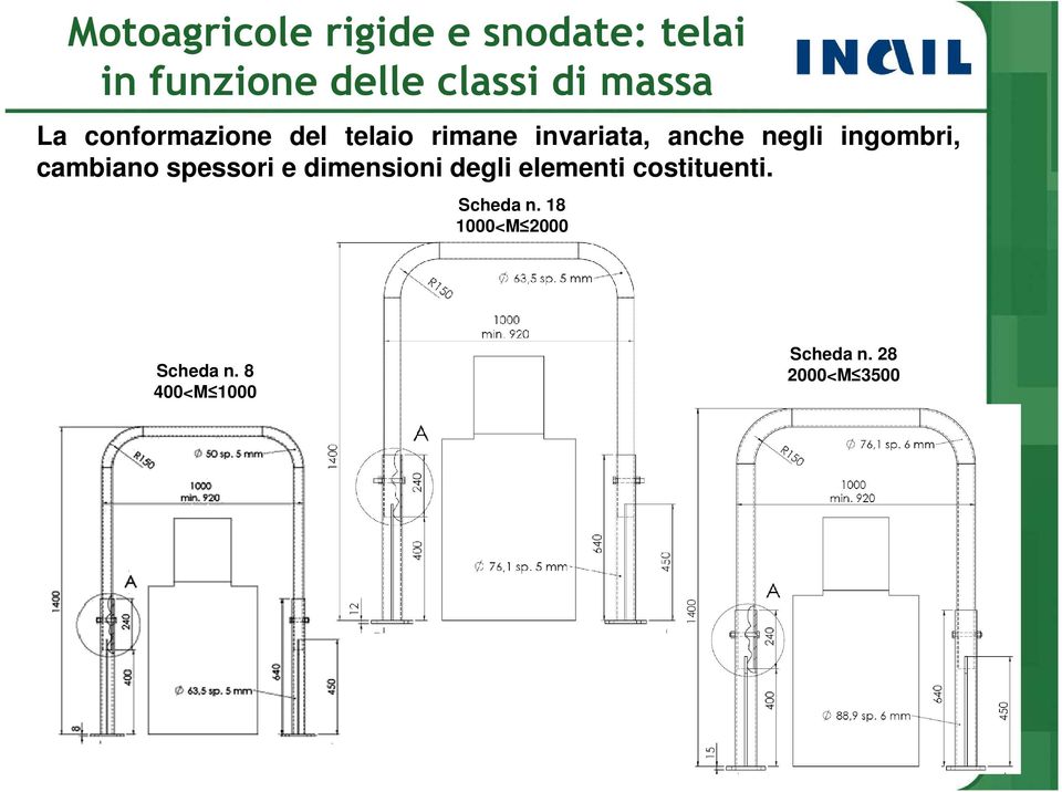 ingombri, cambiano spessori e dimensioni degli elementi costituenti.