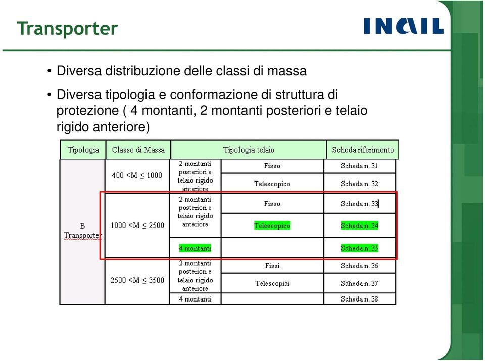 conformazione di struttura di protezione ( 4