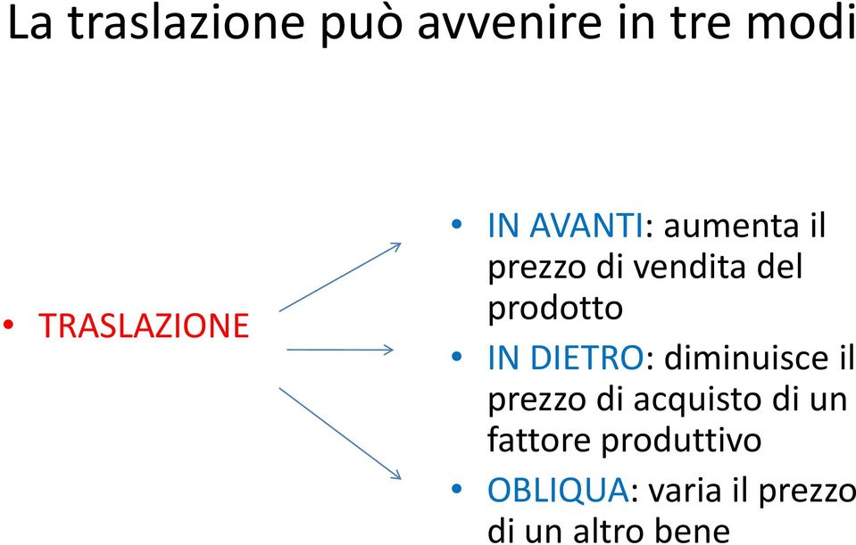 IN DIETRO: diminuisce il prezzo di acquisto di un