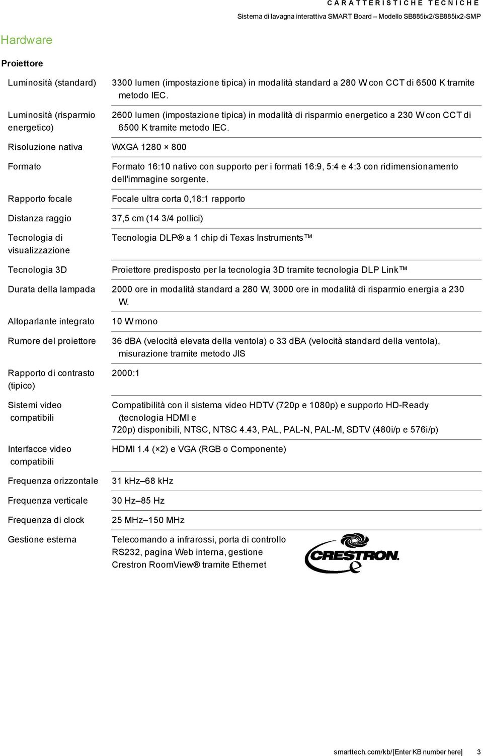 Risoluzione nativa WXGA 1280 800 Formato Rapporto focale Distanza raggio Tecnologia di visualizzazione Tecnologia 3D Formato 16:10 nativo con supporto per i formati 16:9, 5:4 e 4:3 con