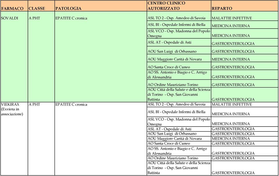 Arrigo di Alessandria AO Ordine Mauriziano Torino AOU Città della Salute e della Scienza di Torino - Osp. San Giovanni Battista VIEKIRAX A PHT EPATITE C cronica ASL TO 2 - Osp.
