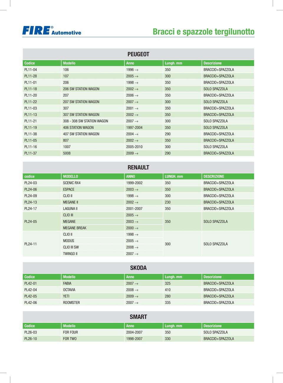 300 SOLO SPAZZOLA PL11-19 406 STATION WAGON 1997-2004 350 SOLO SPAZZOLA PL11-38 407 SW STATION WAGON 2004 290 BRACCIO+SPAZZOLA PL11-05 807 2002 350 BRACCIO+SPAZZOLA PL11-16 1007 2005-2010 300 SOLO