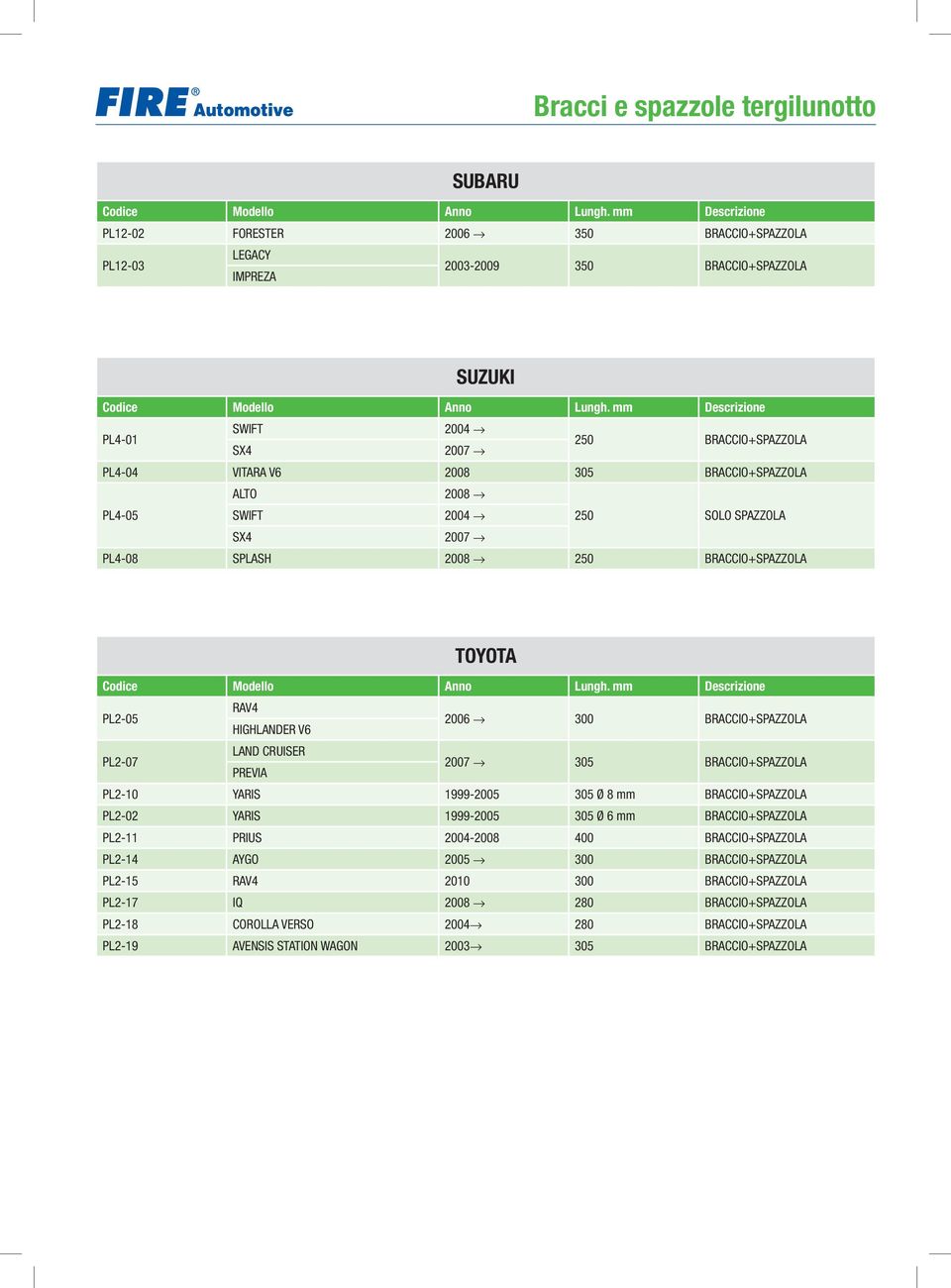 PREVIA 2007 305 BRACCIO+SPAZZOLA PL2-10 YARIS 1999-2005 305 Ø 8 mm BRACCIO+SPAZZOLA PL2-02 YARIS 1999-2005 305 Ø 6 mm BRACCIO+SPAZZOLA PL2-11 PRIUS 2004-2008 400 BRACCIO+SPAZZOLA PL2-14 AYGO