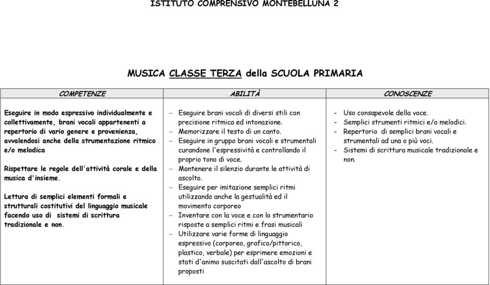 Eseguire brani vocali di diversi stili con precisione ritmica ed intonazione. Memorizzare il testo di un canto.