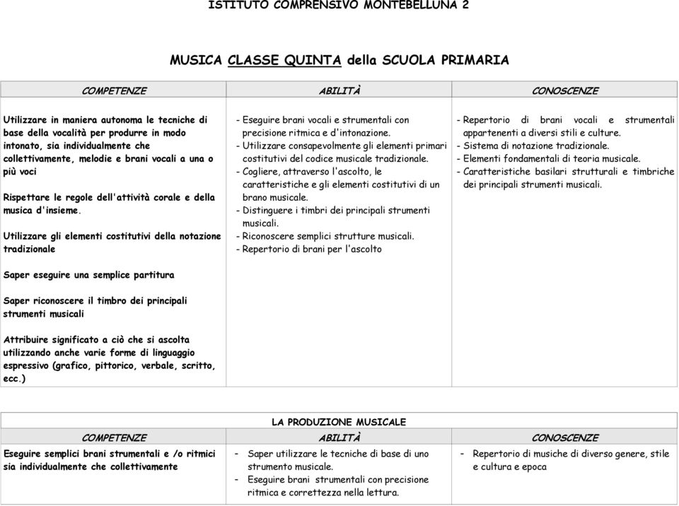 - Utilizzare consapevolmente gli elementi primari costitutivi del codice musicale tradizionale. - Cogliere, attraverso l'ascolto, le caratteristiche e gli elementi costitutivi di un brano musicale.