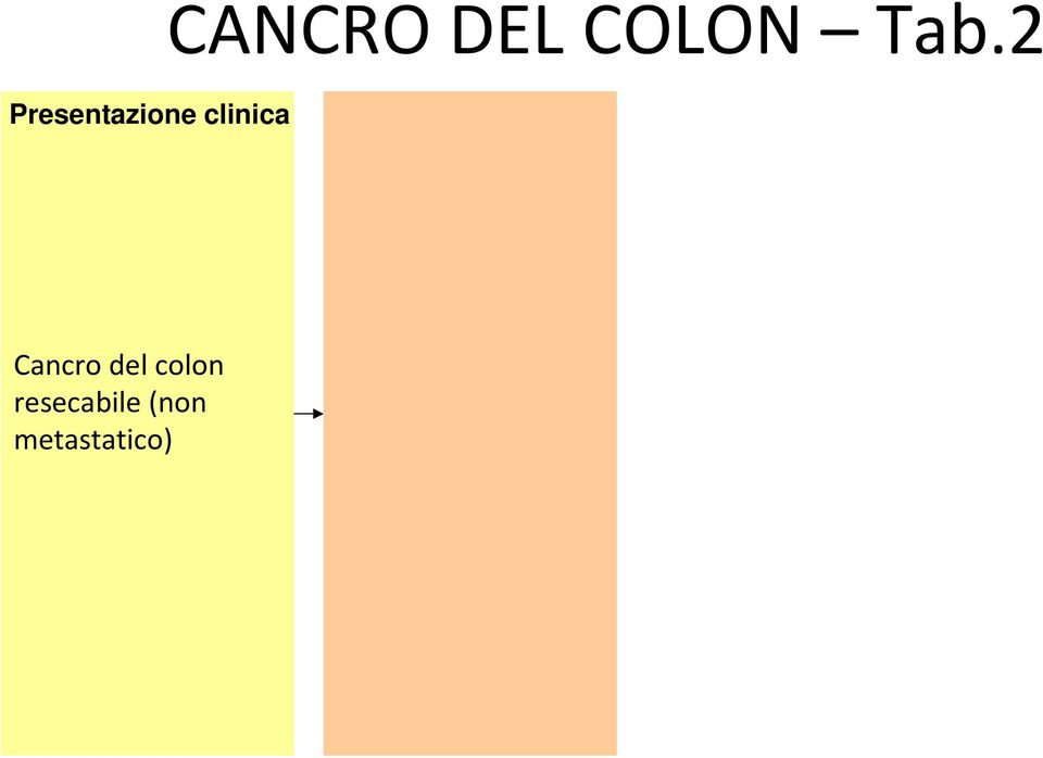 linfonodi Cancro del colon resecabile (non metastatico) Colonscopia Esame istologico Esami ematochimici