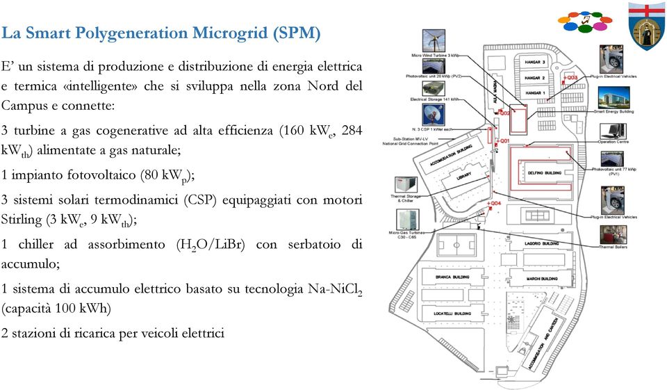 fotovoltaico (80 kw p ); 3 sistemi solari termodinamici (CSP) equipaggiati con motori Stirling (3 kw e, 9 kw th ); 1 chiller ad assorbimento (H 2