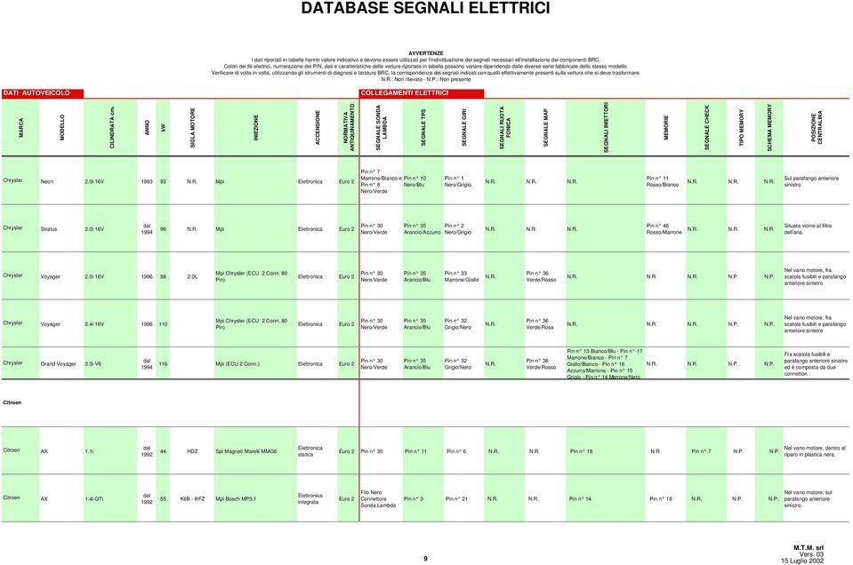 0i 16V 1993 93 Mpi Pin n 7 Marrone/Bianco e Pin n 10 Pin n 8 Nero/Blu Nero/Verde Pin n 1 Nero/Grigio Pin n 11 Rosso/Bianco Sul parafango anteriore sinistro. Chrysler Stratus 2.
