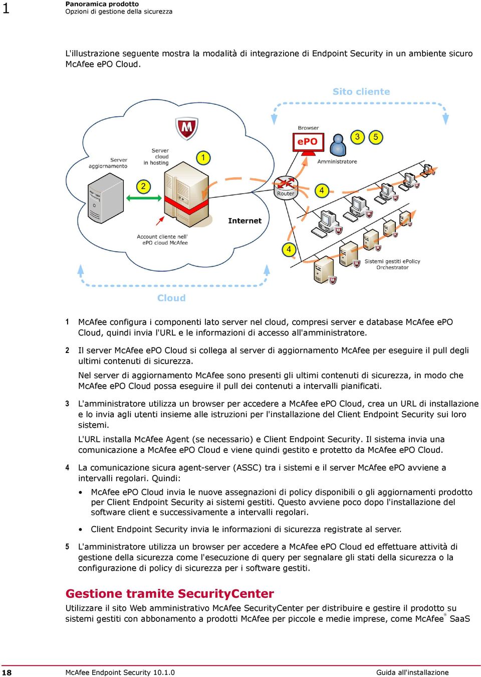 2 Il server McAfee epo Cloud si collega al server di aggiornamento McAfee per eseguire il pull degli ultimi contenuti di sicurezza.