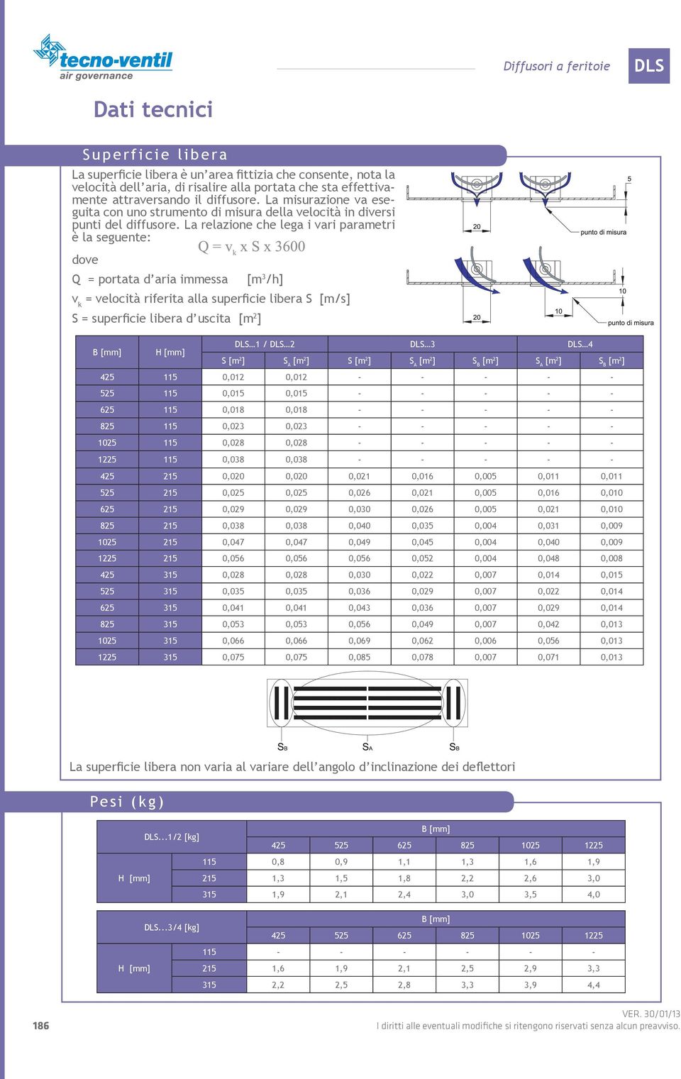 La relazione che lega i vari parametri è la seguente: dove Q = portata d aria immessa [m 3 /h] v k = velocità riferita alla superficie libera S [m/s] S = superficie libera d uscita [m 2 ] H [mm] 1 /