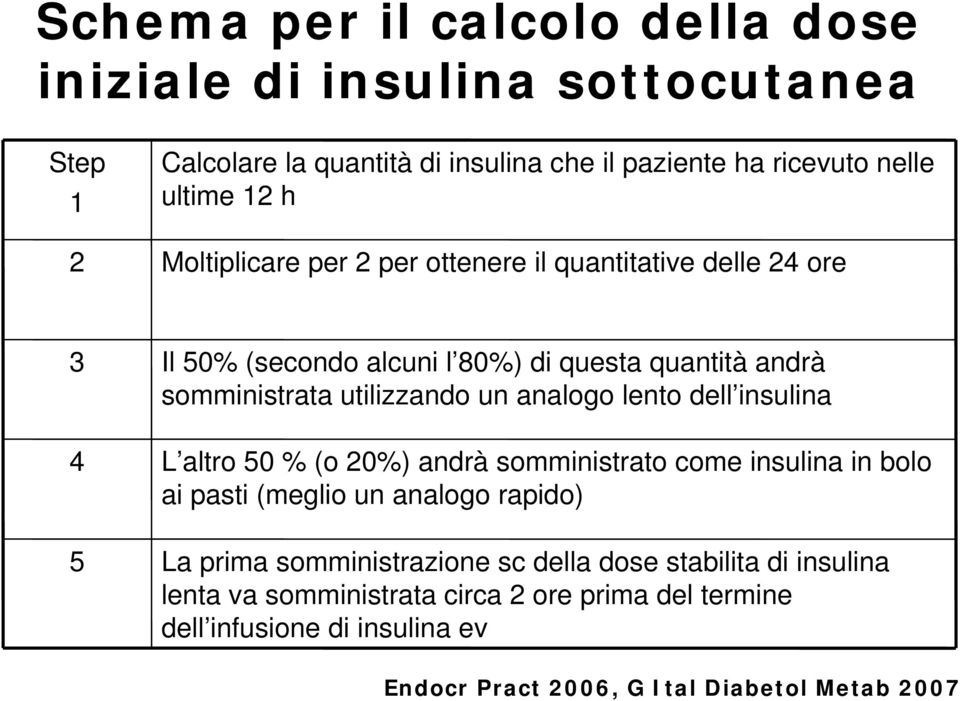 analogo lento dell insulina L altro 50 % (o 20%) andrà somministrato come insulina in bolo ai pasti (meglio un analogo rapido) La prima somministrazione sc