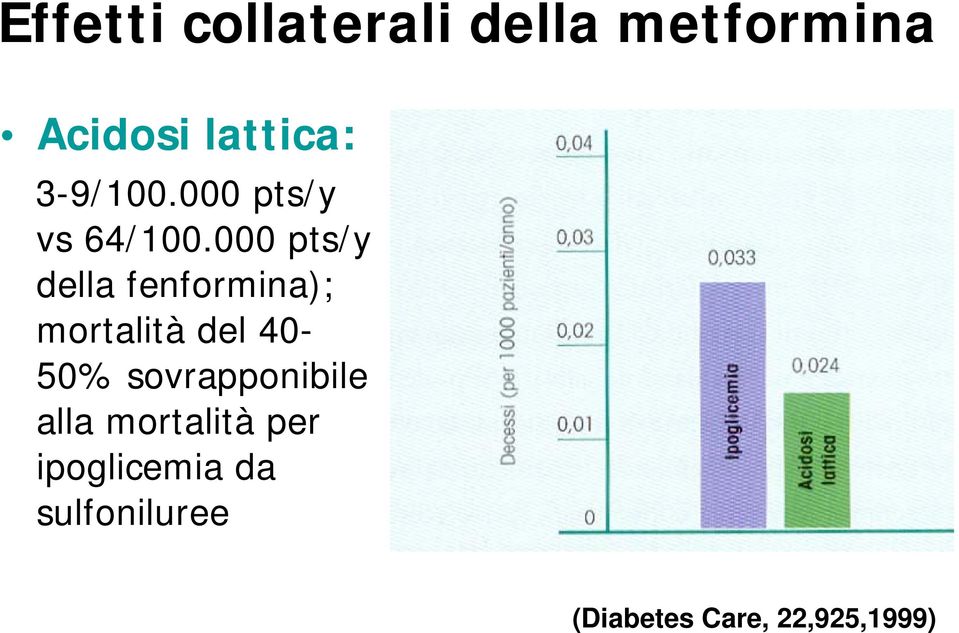 000 pts/y della fenformina); mortalità del 40-50%