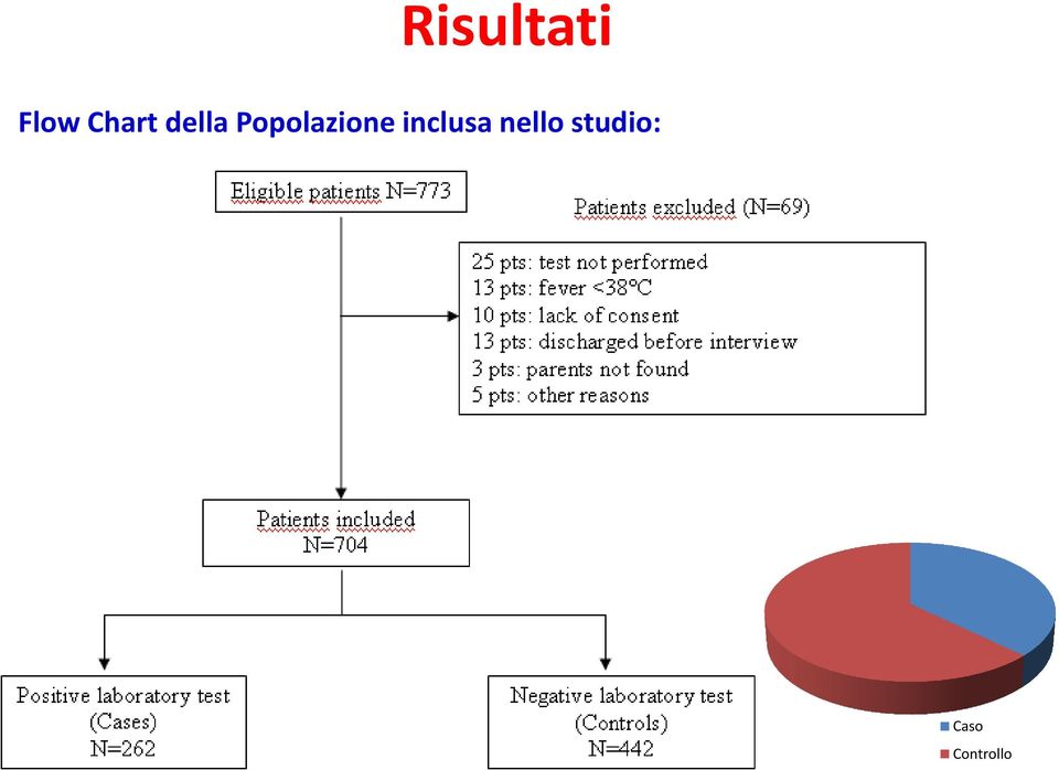 Popolazione