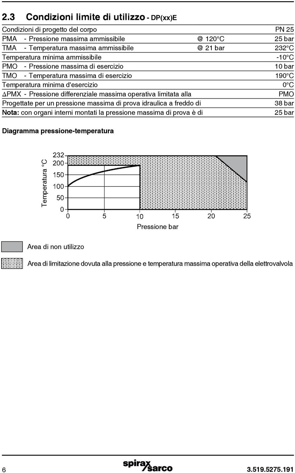 differenziale massima operativa limitata alla PMO Progettate per un pressione massima di prova idraulica a freddo di 38 bar Nota: con organi interni montati la pressione massima di prova è