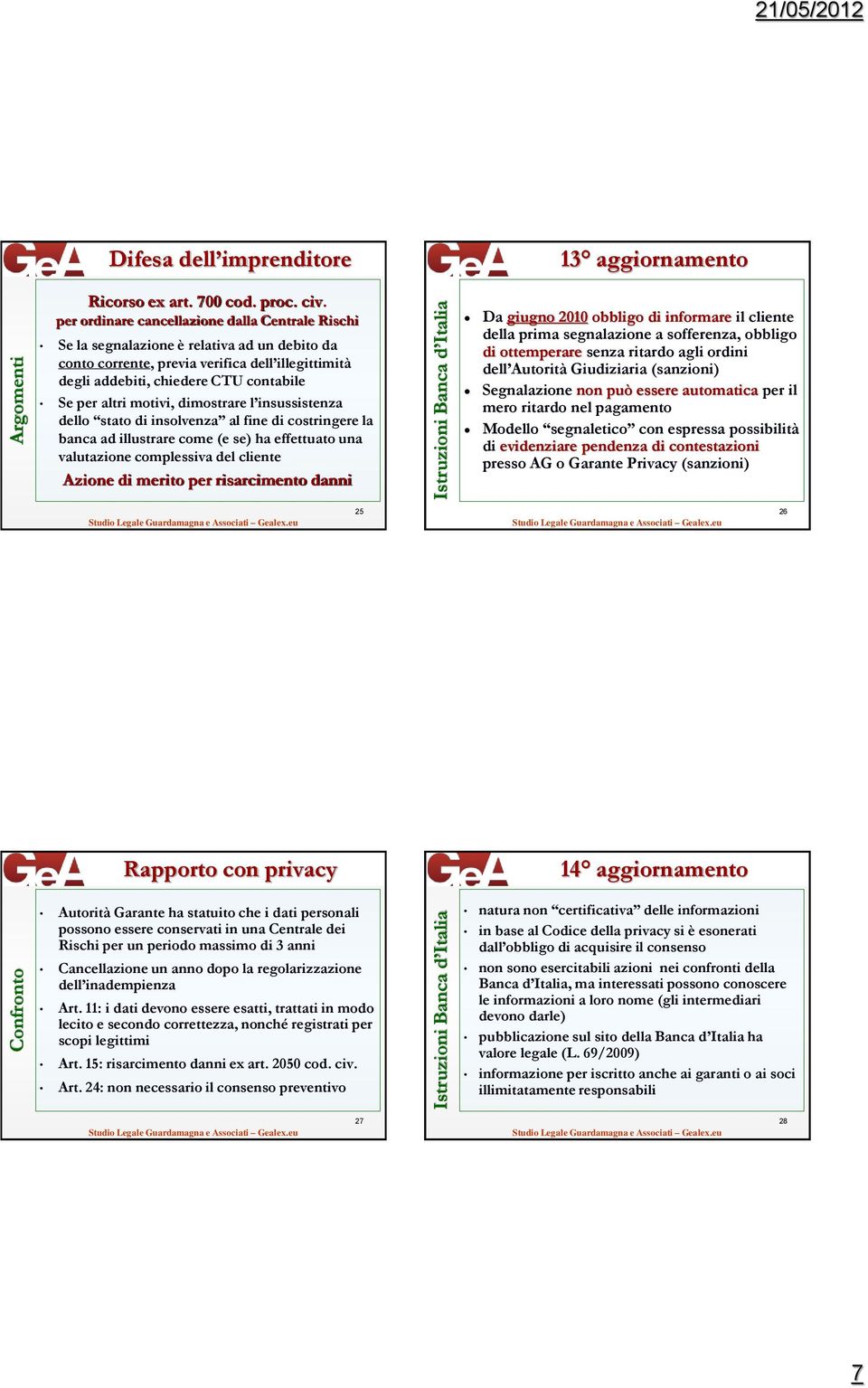 motivi, dimostrare l insussistenza dello stato di insolvenza al fine di costringere la banca ad illustrare come (e se) ha effettuato una valutazione complessiva del cliente Azione di merito per