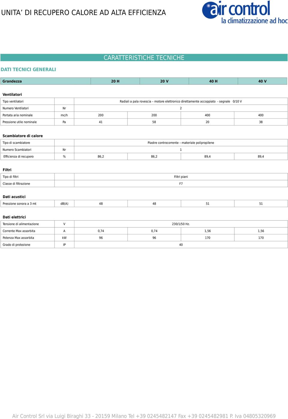 materiale polipropilene Numero Scambiatori Nr 1 Efficienza di recupero % 86,2 86,2 89,4 89,4 Filtri Tipo di filtri Classe di filtrazione Filtri piani F7 Dati acustici Pressione sonora