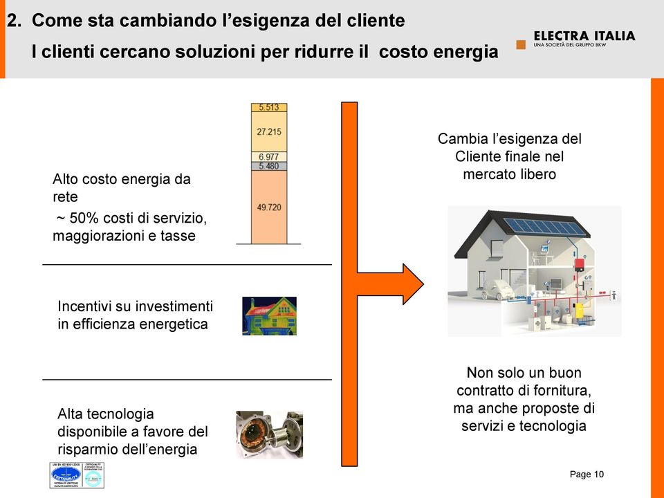 mercato libero Incentivi su investimenti in efficienza energetica Alta tecnologia disponibile a favore del