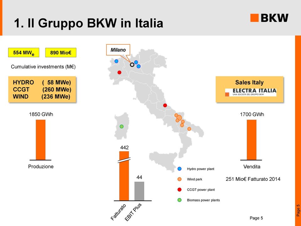 HYDRO CCGT WIND ( 58 MWe) (260 MWe) (236 MWe) Sales Italy 1850 GWh