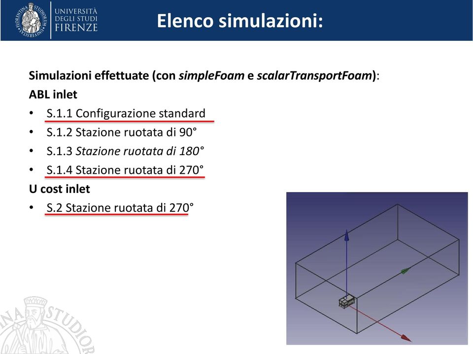 1 Configurazione standard S.1.2 Stazione ruotata di 90 S.1.3 Stazione ruotata di 180 S.