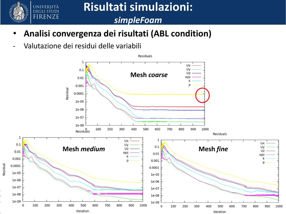 condition) - Valutazione dei residui