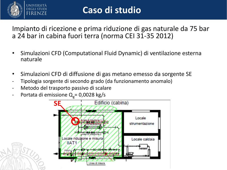 Simulazioni CFD di diffusione di gas metano emesso da sorgente SE - Tipologia sorgente di secondo grado (da