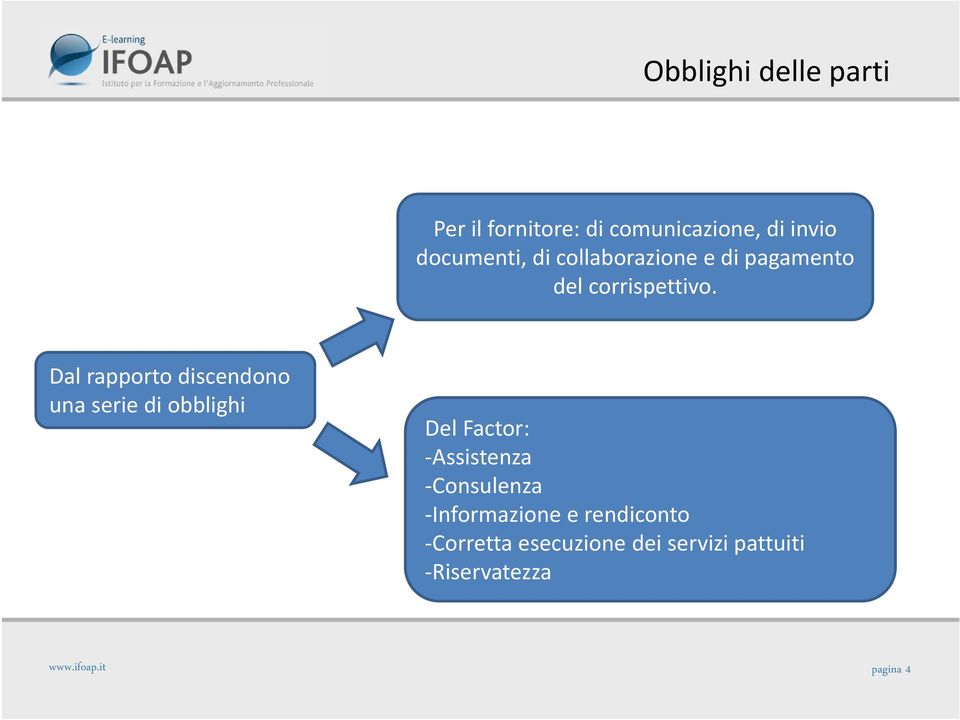 Dal rapporto discendono una serie di obblighi Del Factor: Assistenza