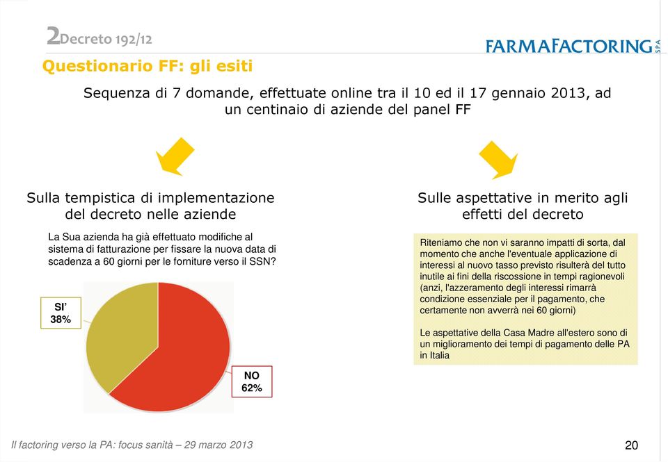 SI 38% Sulle aspettative in merito agli effetti del decreto Riteniamo che non vi saranno impatti di sorta, dal momento che anche l'eventuale applicazione di interessi al nuovo tasso previsto