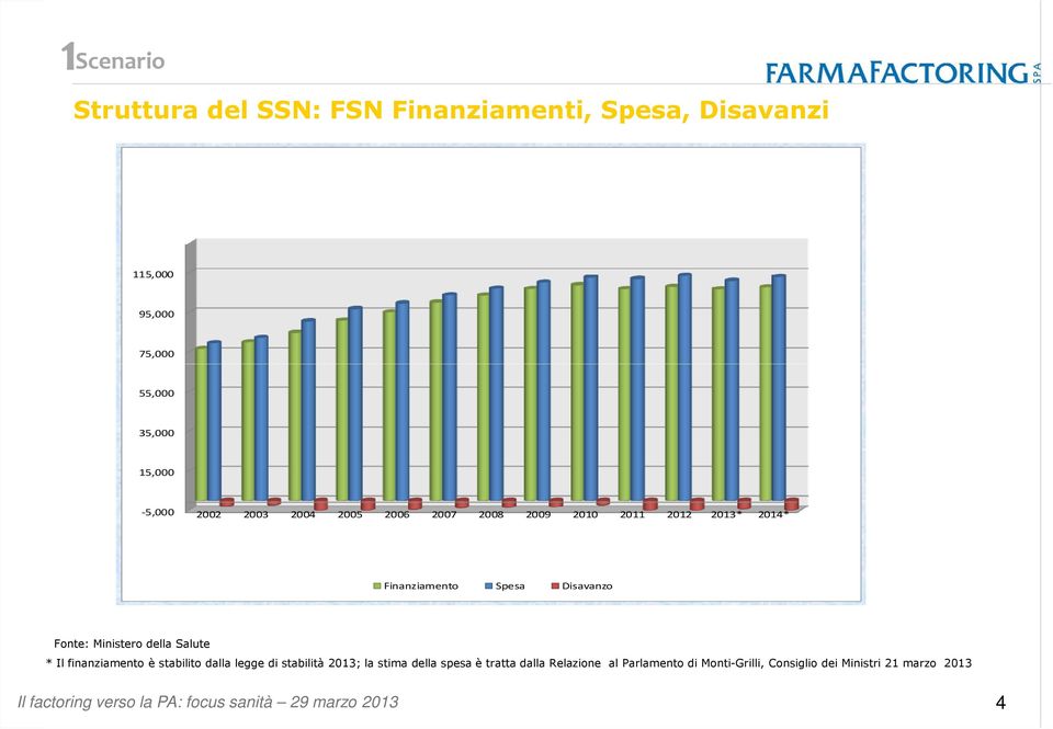 Disavanzo Fonte: Ministero della Salute * Il finanziamento è stabilito dalla legge di stabilità 2013; la