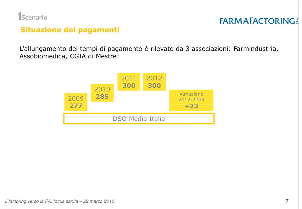 Farmindustria, Assobiomedica, CGIA di Mestre: 2011 300